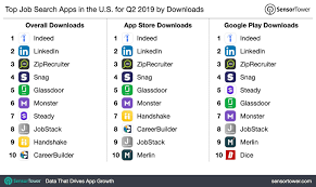 If you're a salesperson with. Top Job Search Apps In The U S For Q2 2019 By Downloads