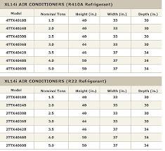 We did not find results for: Trane Warm Air