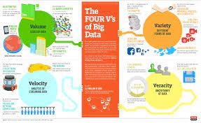 Sometimes, files duplicate some data. Best Specialist Diploma Big Data Analytics Online Course With Machine Learning In Sri Lanka Galle Kandy