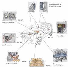 The main fuse carrier is located on battery cover. Fuse Box Volkswagen Polo 9n