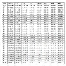 Matter Of Fact Hansons Pace Calculator Amazing 10k Pace