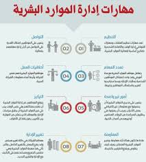 من تخطيط موارد المؤسسة إلى إدارة علاقات العملاء والتجارة الإلكترونية ونظام إدارة المحتوى. Ø´Ø±ÙˆØ· Ù‚Ø¨ÙˆÙ„Ùƒ Ø¨ÙˆØ¸ÙŠÙØ© Ø¨Ù‚Ø³Ù… Ø§Ù„Ù…ÙˆØ§Ø±Ø¯ Ø§Ù„Ø¨Ø´Ø±ÙŠØ© ÙˆÙ…Ù‡Ø§Ù…Ùƒ Ø¨Ø§Ù„Ù‚Ø³Ù… Ø§Ù„Ù…Ø·ÙˆØ± Ø§Ù„Ø³ÙˆØ¯Ø§Ù†ÙŠ