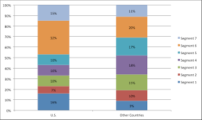 Labeling A Stacked Column Chart In Excel Policy Viz