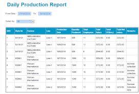 Cost Analysis System Process Flow Diagram Daily Production