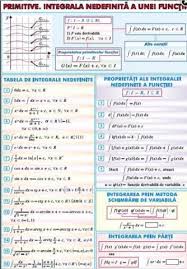 Exercitii rezolvate, integrare prin schimbare de variabila(lic_schimbaredevariabila_ex9). Elemente De StatisticÄƒ MatematicÄƒ Primitive Integrala NedefinitÄƒ A Unei FuncÅ£ii Duo Eduvolt