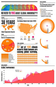 Pin By Coroflot On Environmental Protection Global Warming Climate Change Global Warming Climate Change