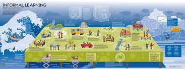 Calitatea educatiei in spirit european scoala nr. EducaÈ›ia FormalÄƒ È™i Non FormalÄƒ In Context European