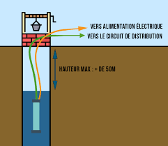 We did not find results for: Comment Recuperer L Eau D Un Puits Comme Un Pingouin Dans Le Desert