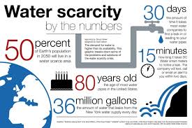 Water Scarcity Tech And Public Policy Edboard The Governance Lab Nyu Water Scarcity Water Facts Water Crisis
