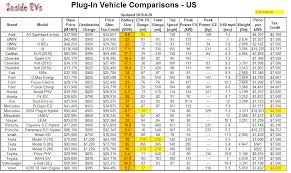 Electric Car Range Comparison Chart Bedowntowndaytona Com