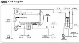 SSH80 Hank Yarn Dyeing Machine_WUXI SUNSKY MACHINERY CO.,LTD