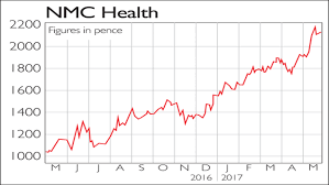 if only youd invested in nmc health moneyweek