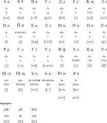 bulgarian language alphabet and pronunciation