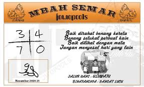 Syair Hk Mbah Semar 21 November 2020 Keluaran Togel