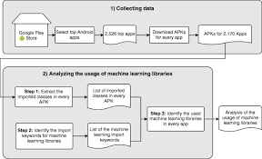 Users of this app can be confident they are not spied on in their hotel room, a restroom. What Can Android Mobile App Developers Do About The Energy Consumption Of Machine Learning Springerlink