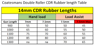 14mm Cdr Roller Rubber Set