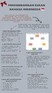 Pin By Jie On Hmm Tanda Baca Tulisan Huruf Ejaan