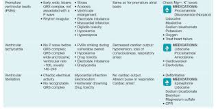 Some nurses may see nursing diagnoses as outdated and arduous. Nclex Physiological Integrity Nursing Care Of The Adult Client Brilliant Nurse