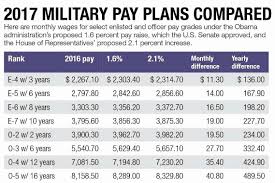 2017 Military Pay Chart Usaf Best Picture Of Chart