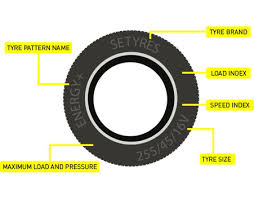 tyre sidewall markings car tyres setyres