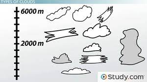 What Two Conditions Are Required For Cloud Formation Study Com