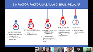 · pihak kerajaan= mengadakan kursus khas guru menangani masalah disiplin, guru tidak menghukum pelajar mengikut emosi, tidak berlaku kes penderaan dan. Contoh Karangan Laporan Masalah Disiplin Pelajar Kimcil I Cute766