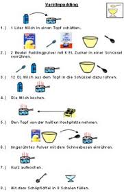 Arbeitsblätter berufsvorbereitung kostenlos ausdrucken : 20 Berufsvorbereitung Ideen Vorgangsbeschreibung Deutsch Unterricht Praktikumsbericht
