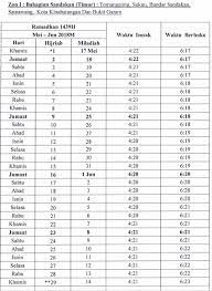 Berdasarkan kalendar islam malaysia 2019 oleh jakim. Jadual Buka Puasa Sabah Zon 1 Myeidos Com