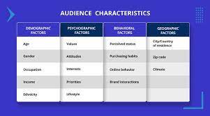 Maybe you would like to learn more about one of these? Communication Strategy The Ultimate Guide To Building One