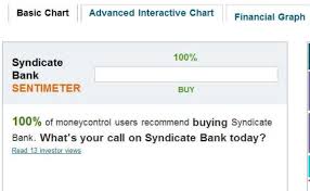 Syndicate Bank Share Price Bse 2019 2020 Studychacha