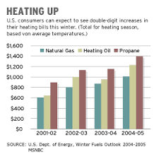 Home Heating Prices Expected To Jump Business Oil