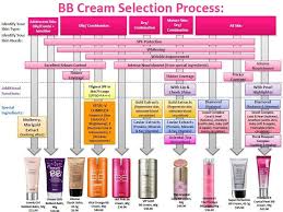 skin79 bb cream guide stuff maquillaje makeup