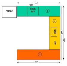 Once you have that number, you need to divide it by the number of square feet in a box of the tile that you chose. Professional Countertop Estimating Guide Great Lakes Granite Marble