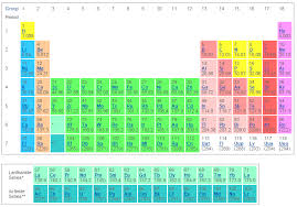 Los Alamos Periodic Table Periodic Table Scientist Einstein