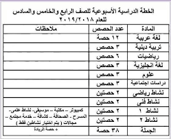ننشر الخطة الدراسية الاسبوعية والحصص لصفوف المرحلة الابتدائية من الصف الاول للصف السادس الابتدائى لجميع المواد هناااا