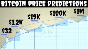 Bitcoin Price Prediction From Zero To A Million Experts Opinions