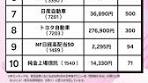 50代に最適な日本株初心者向けランキング
