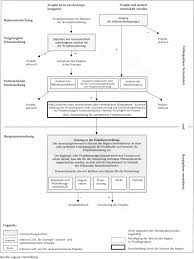 Die machbarkeitsstudie ist ein wertvolles instrument für projektentwickler, investoren und bauherren. Https Link Springer Com Content Pdf 10 1007 2fbf03183072 Pdf