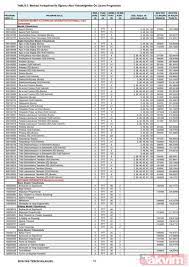 4 yıllık üniversite taban puanları. 2019 Yks 2 Ve 4 Yillik Universite Taban Puanlari Kontenjanlar Ve Basari Siralamasi Belli Oldu Galeri Takvim