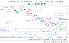 1929 Stock Market Crash