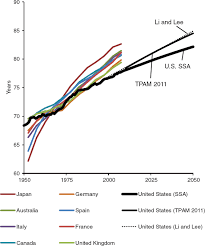 Although the united states has come a long way since the days of slavery, and huge steps were made towards the reality, of course, paints the picture of a culture that is anything but homogenous. 3 Demographic Trends Aging And The Macroeconomy Long Term Implications Of An Older Population The National Academies Press