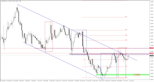 Valyuta almashtirish shahobchalaridagi eng yahshi kurslar. Kurs Dolara Traci Na Poczatku Nowego Tygodnia Co Dalej Z Eurusd Investing Com