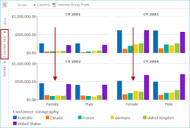 about swap series in small multiples