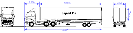 Damit du mit den werten und den tabellen auch etwas anfangen kannst und deine mütze auch wirklich gelingt, findest du hier ein. Logistik Daten Details