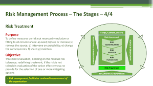 Residual risk is the level of risk remaining after controls have been implemented. Https Statswiki Unece Org Download Attachments 170787235 Unece 20dor 20rm 20module 202 20the 20rm 20process Pdf Version 1 Modificationdate 1542635317199 Api V2