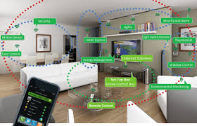 Start making your home smart! Zigbee The Standard For Smart Home Applications