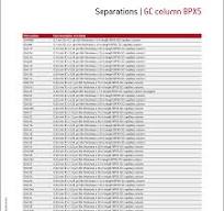Part Number List - BPX5 GC columns