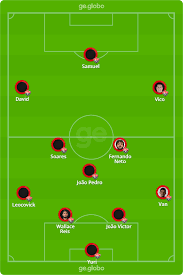 Vitoria enfrenta o líder em busca de reação na competição 29/08/2020 as 12:51. Vitoria X Santa Cruz Veja Escalacoes Desfalques E Arbitragem Da Partida Copa Do Nordeste Ge