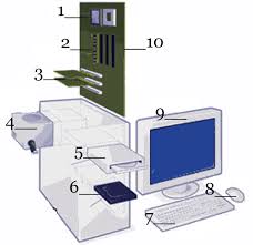 Image result for pictures of computer parts