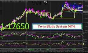 Twin Blade Trading System Mt4 Trend Following System Trading Quotes Forex Trading Software Cryptocurrency Trading